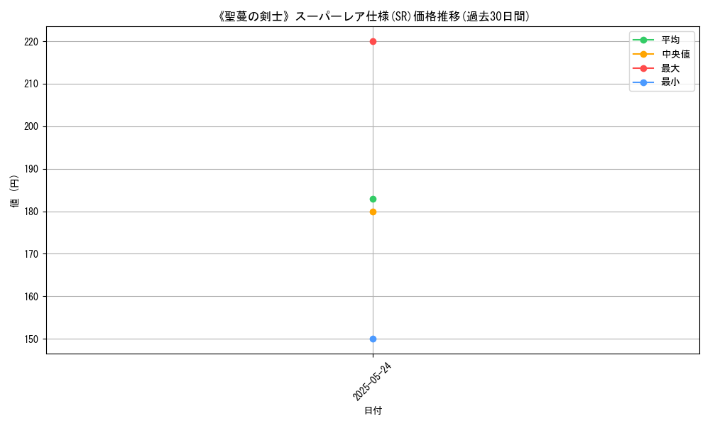 graph_rarity_5876