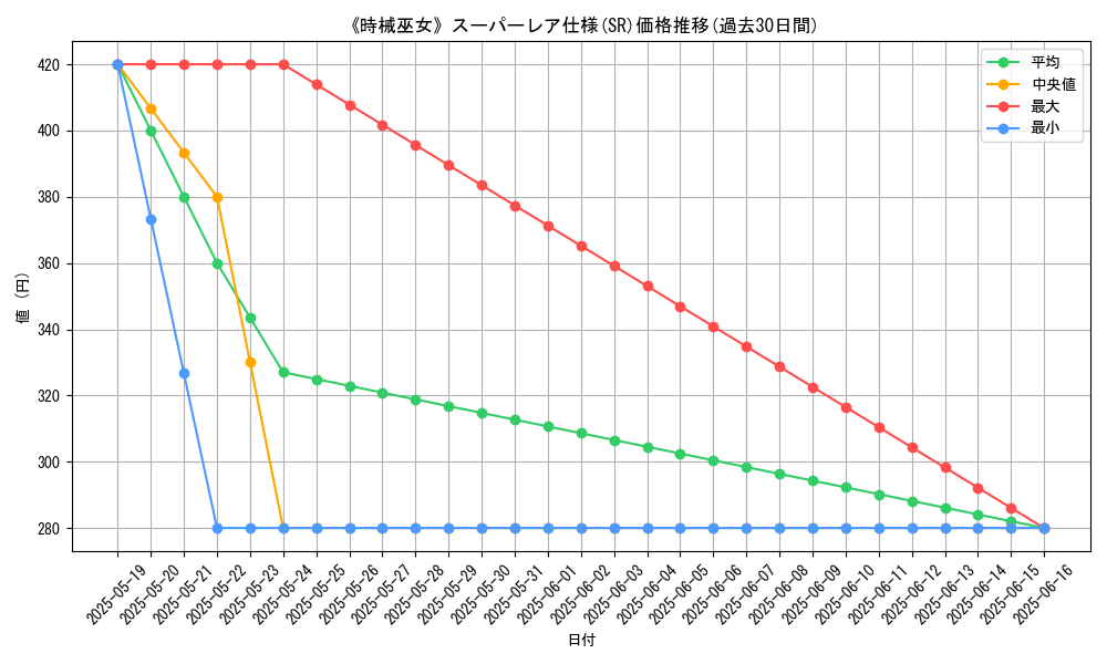 graph_rarity_5876