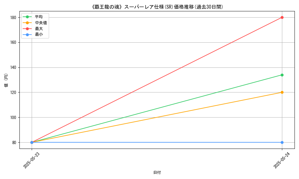 graph_rarity_5876