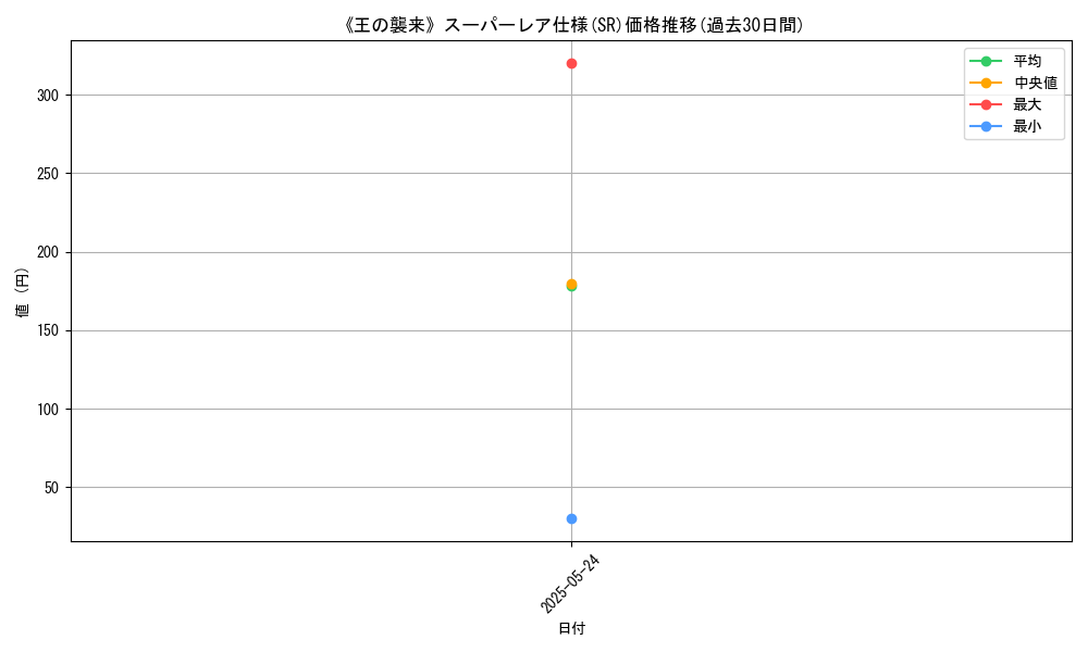 graph_rarity_5876