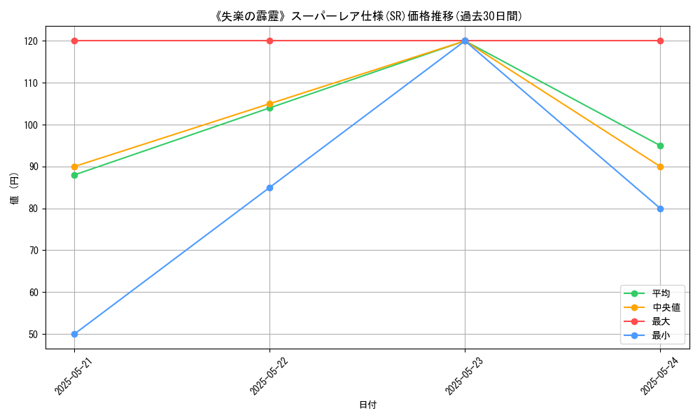 graph_rarity_5876