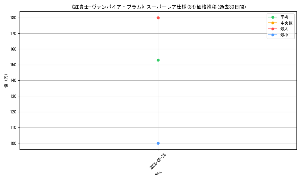 graph_rarity_5876