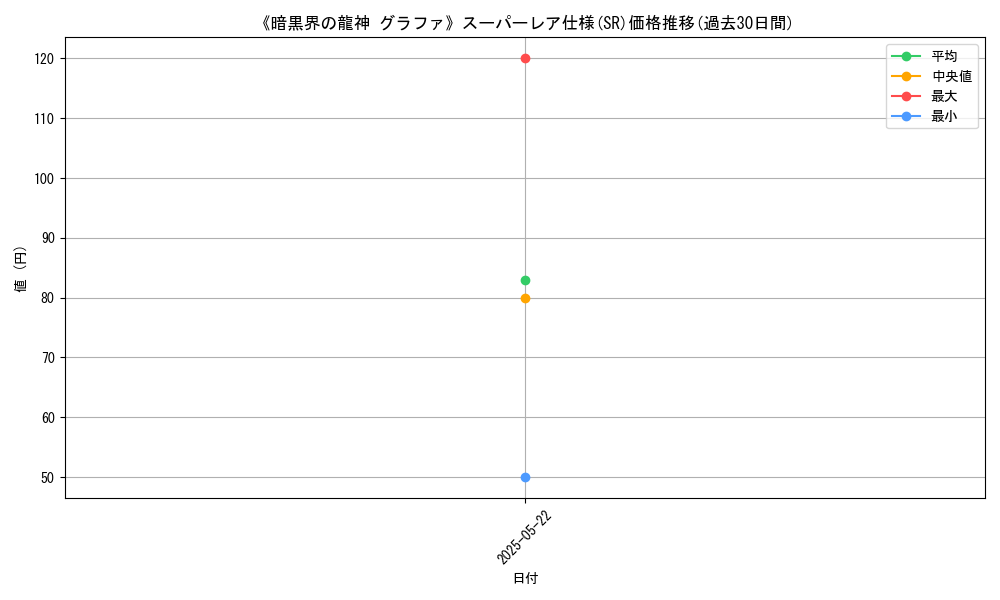 graph_rarity_5876