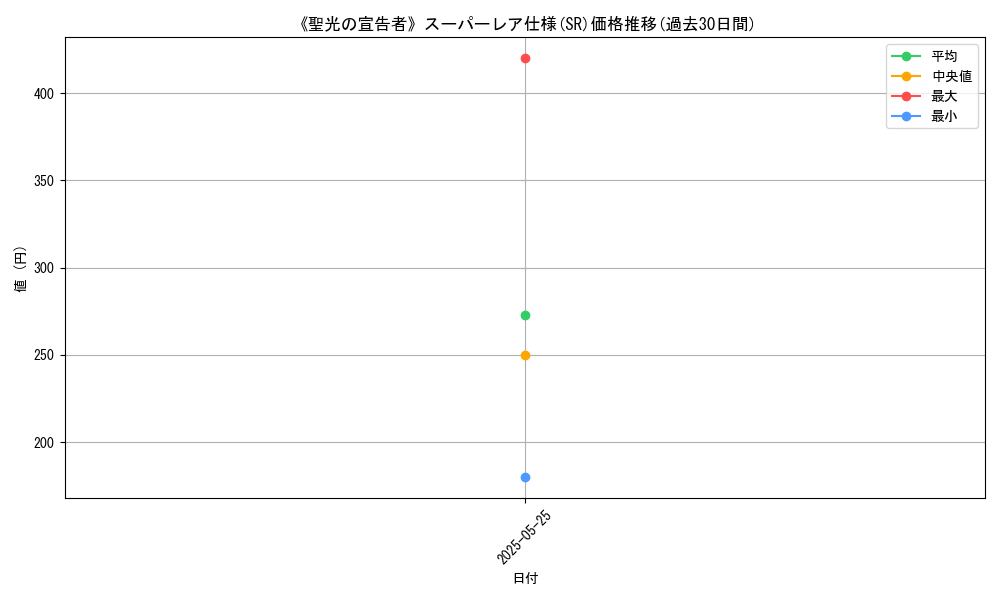graph_rarity_5876
