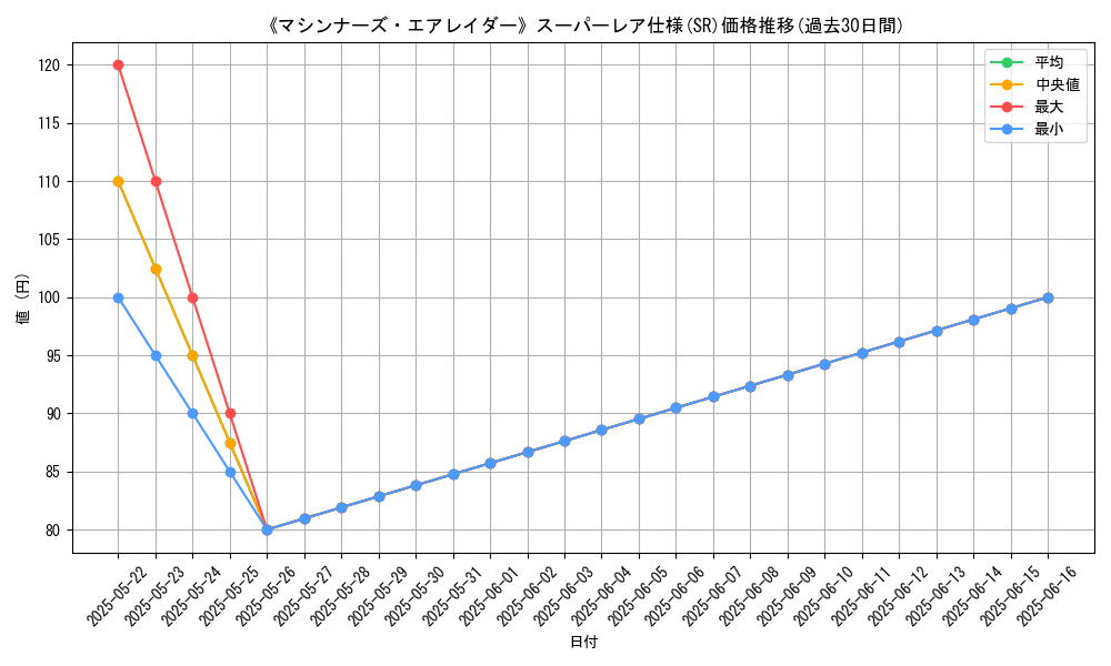 graph_rarity_5876