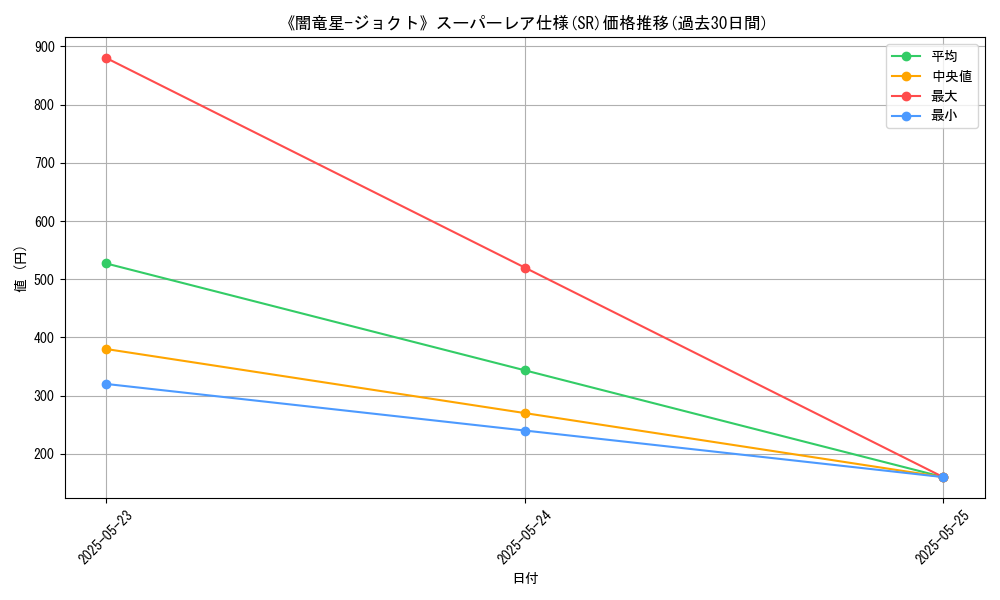 graph_rarity_5876