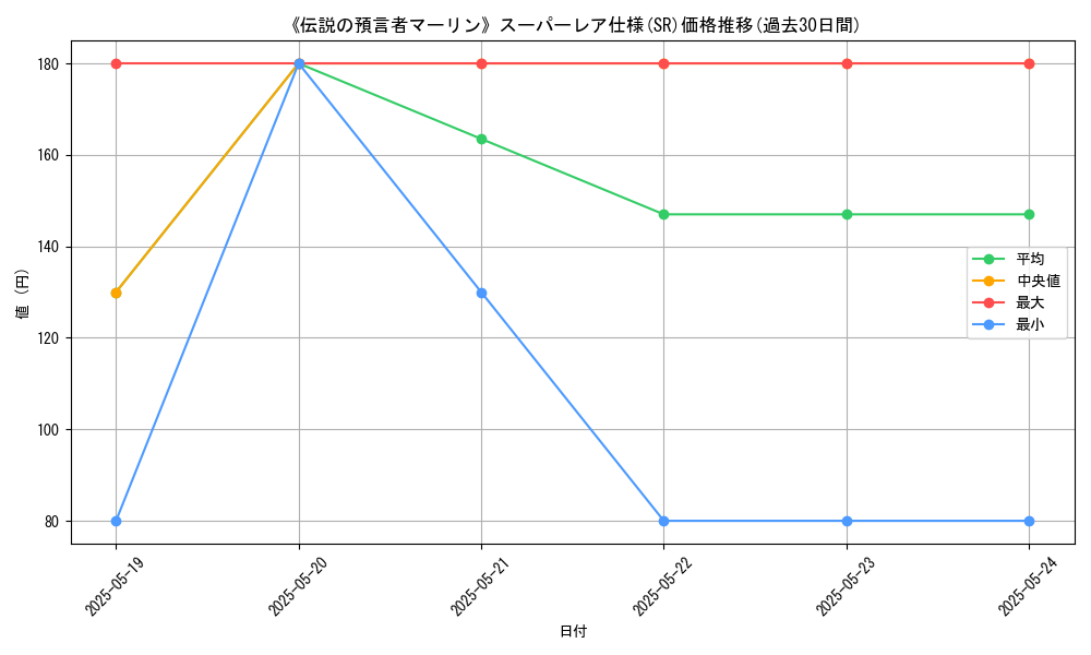 graph_rarity_5876