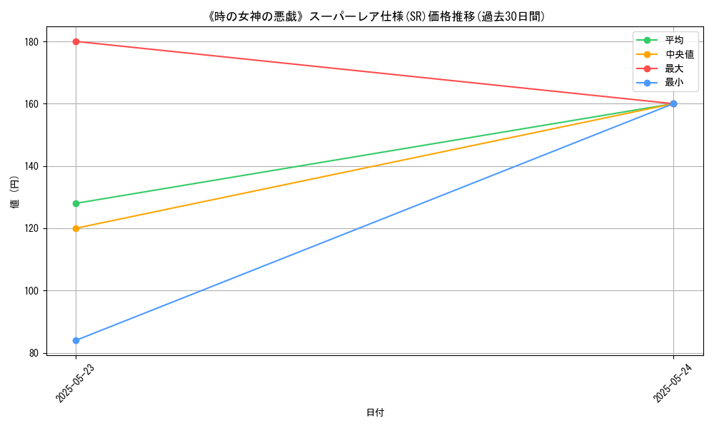 graph_rarity_5876