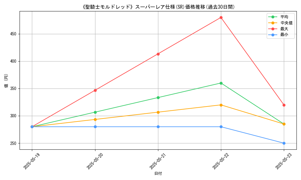 graph_rarity_5876