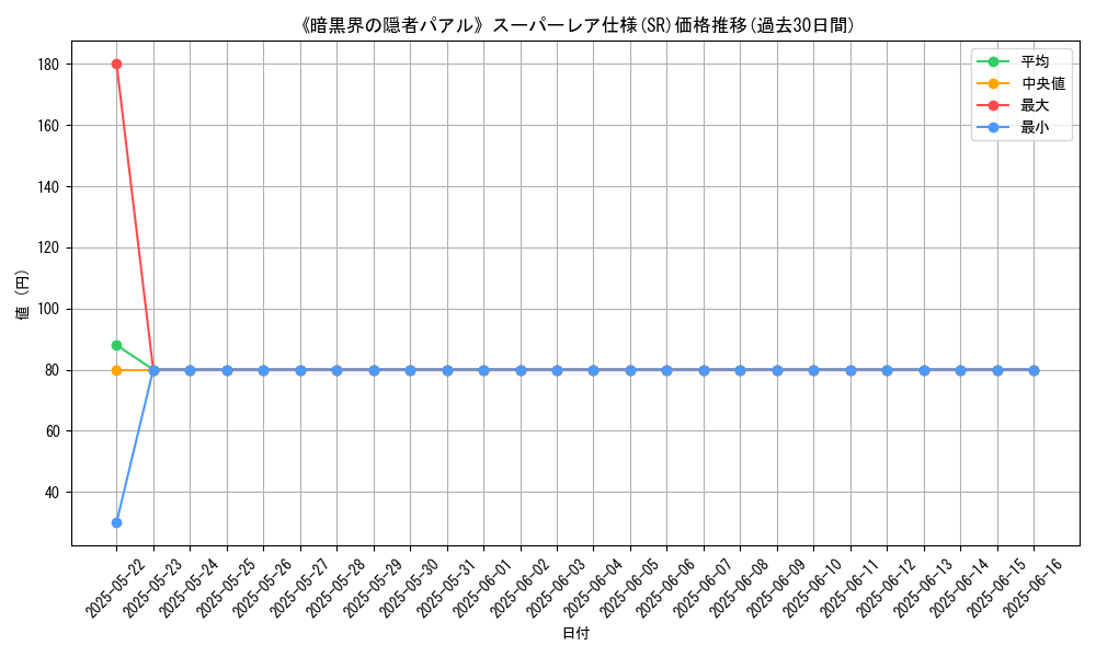 graph_rarity_5876