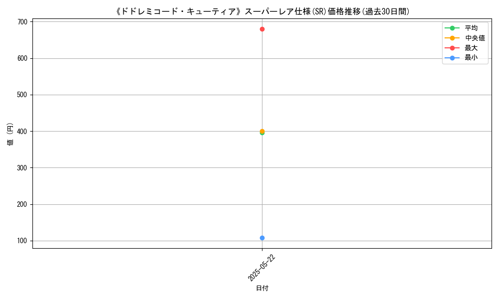 graph_rarity_5876