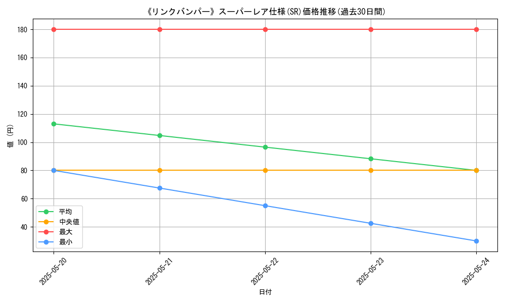graph_rarity_5876
