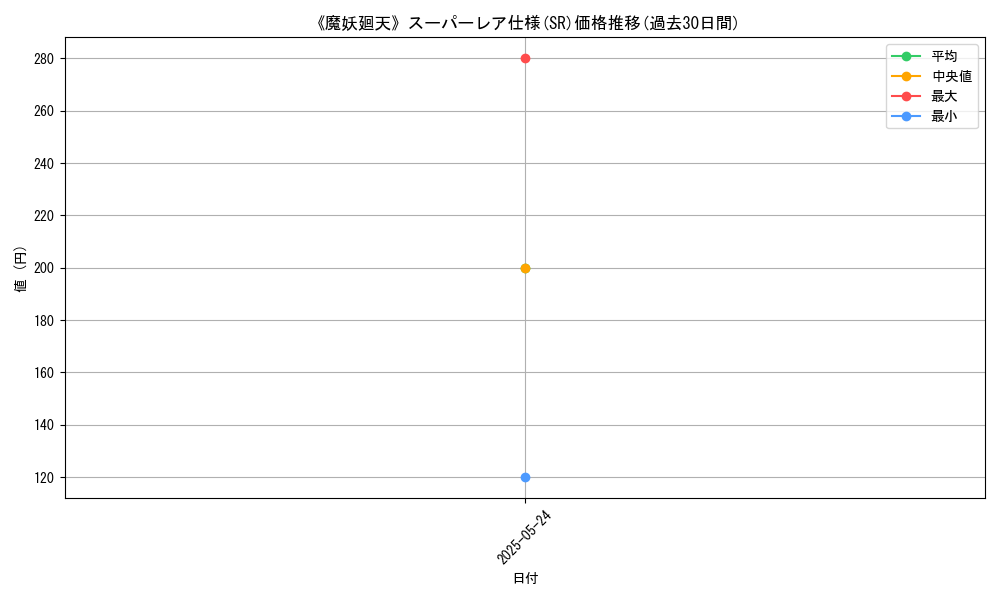 graph_rarity_5876