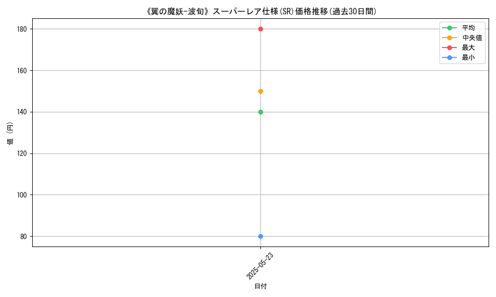 graph_rarity_5876