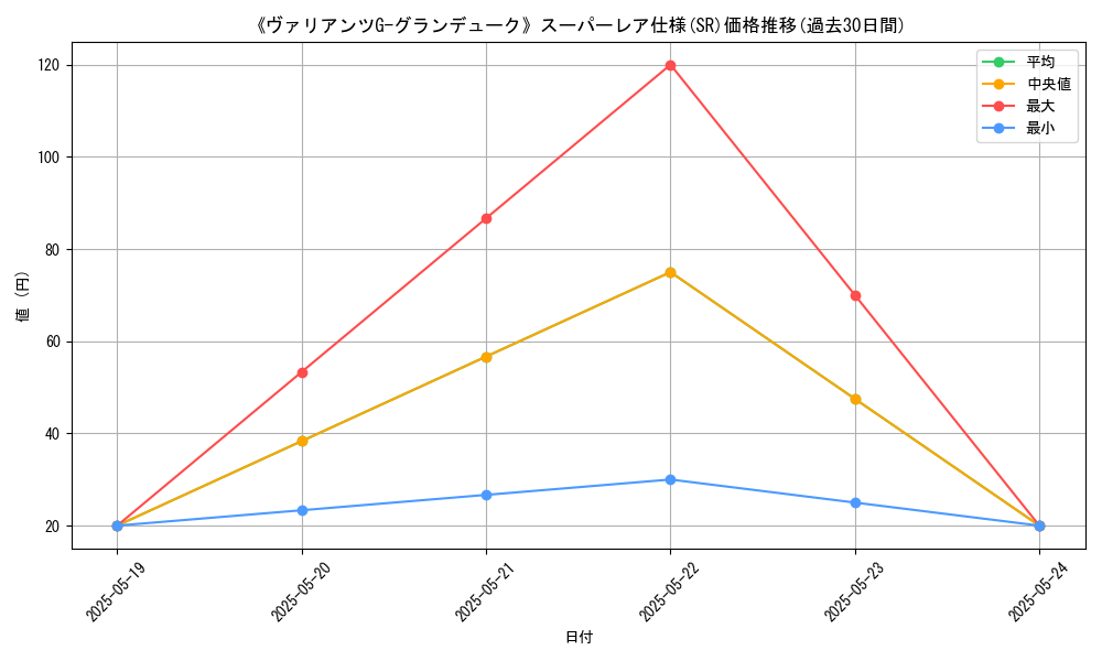 graph_rarity_5876