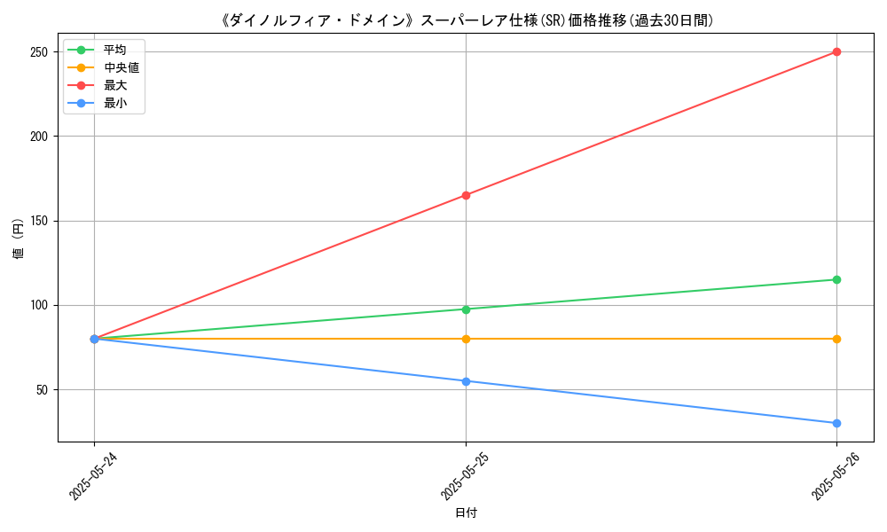 graph_rarity_5876