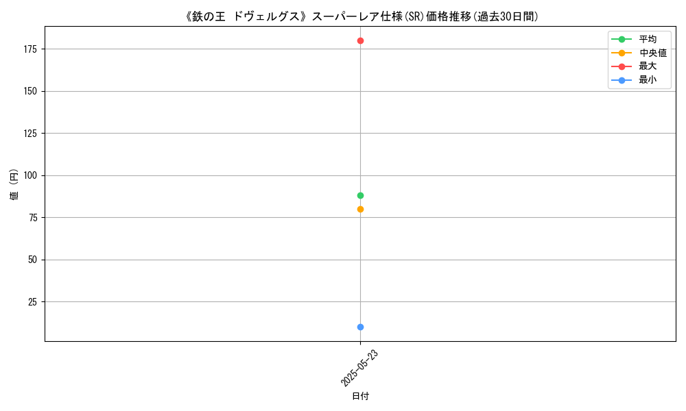 graph_rarity_5876