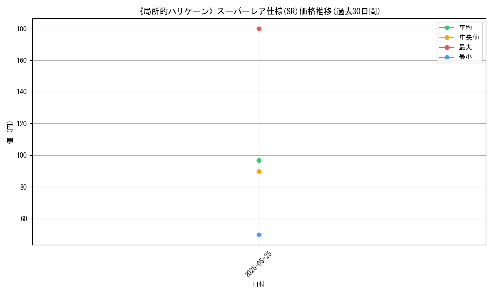 graph_rarity_5876