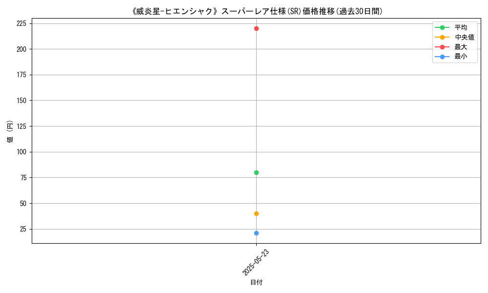 graph_rarity_5876
