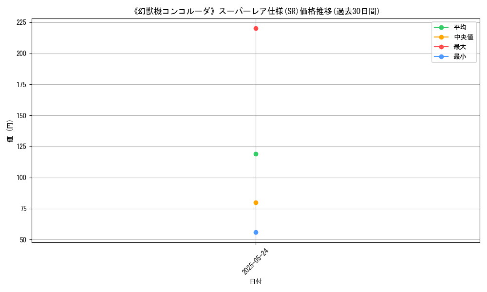 graph_rarity_5876