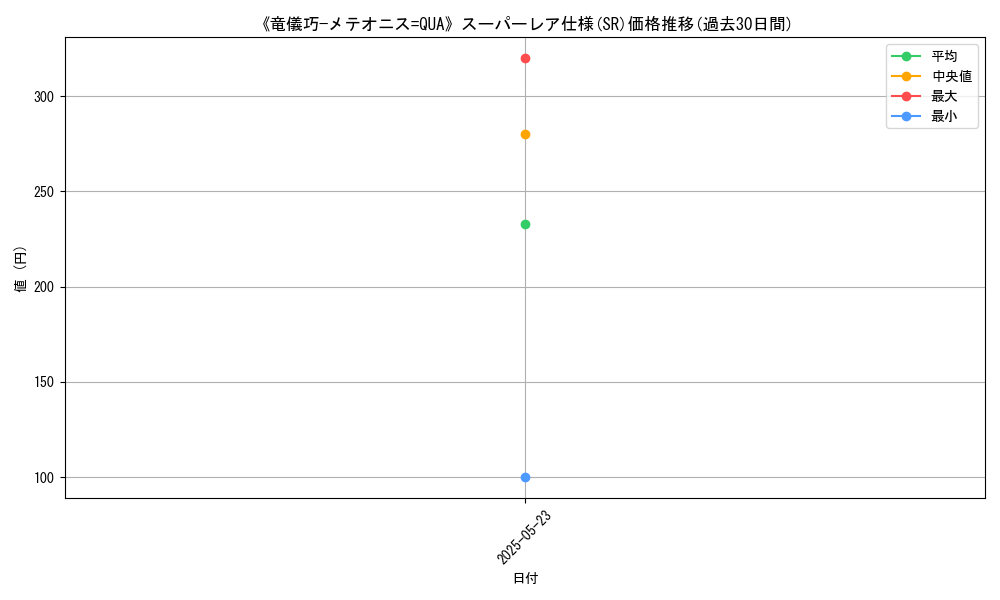 graph_rarity_5876