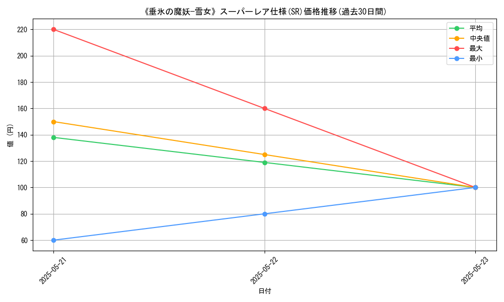graph_rarity_5876