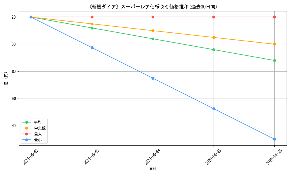 graph_rarity_5876