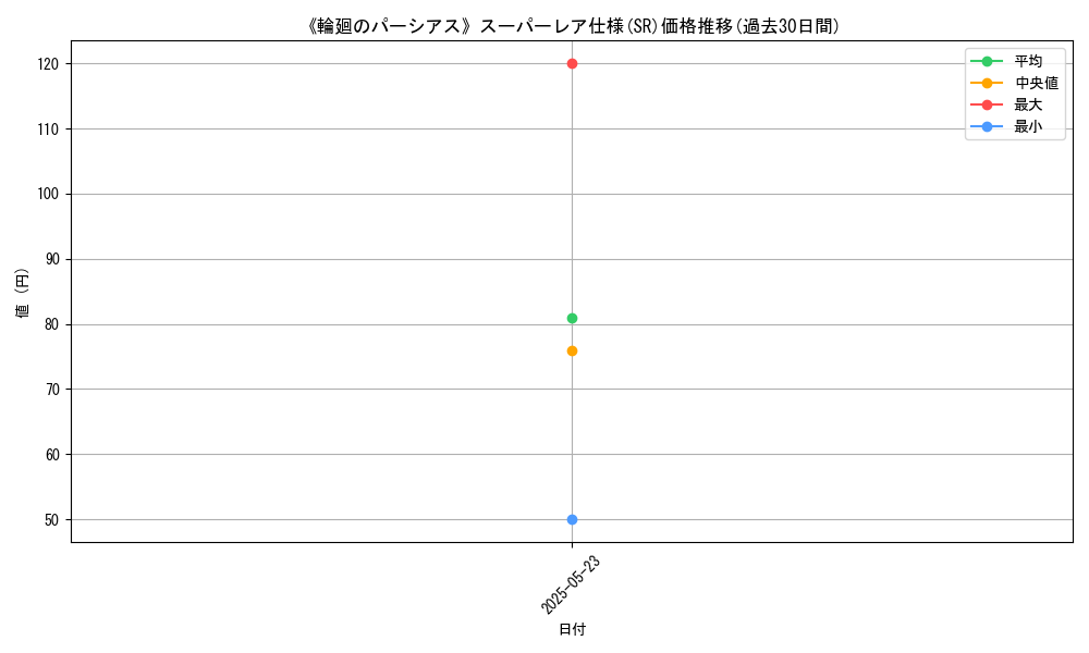 graph_rarity_5876