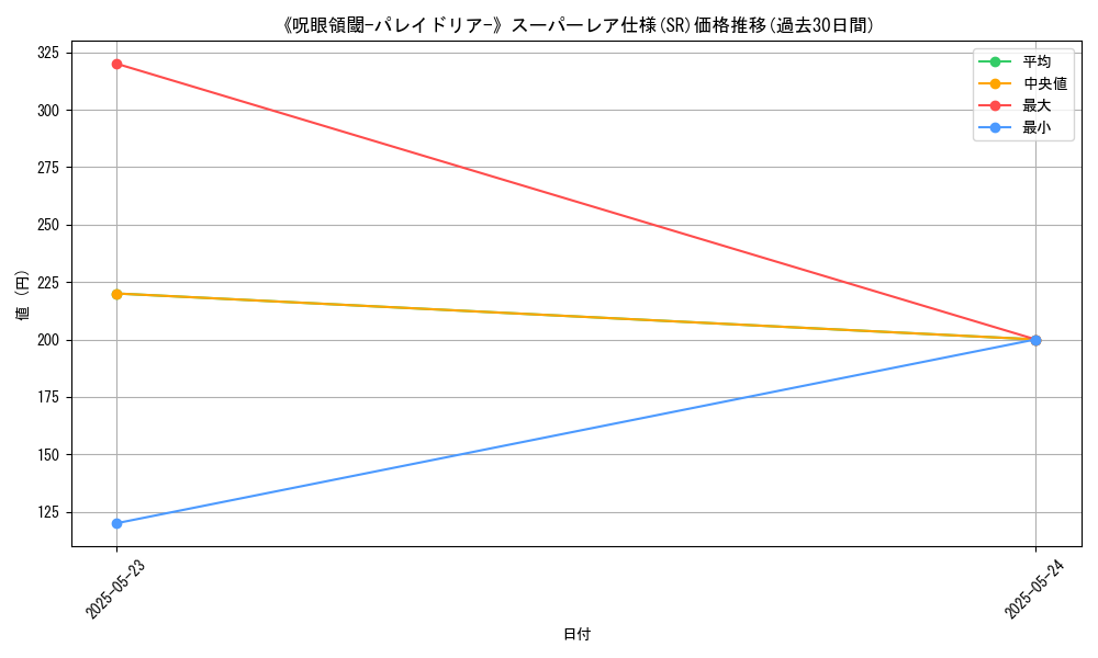 graph_rarity_5876