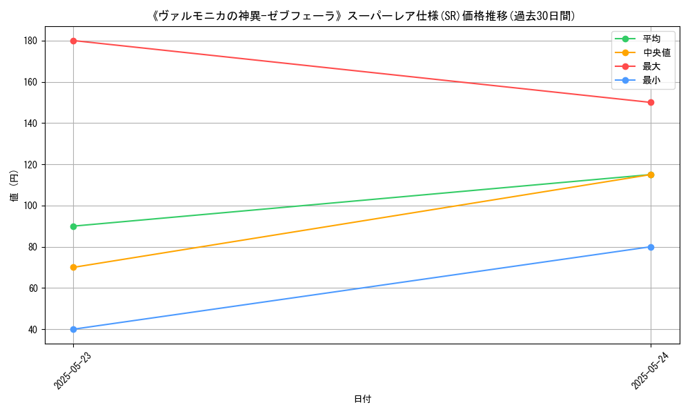 graph_rarity_5876