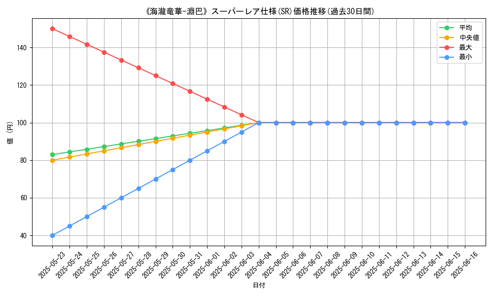 graph_rarity_5876
