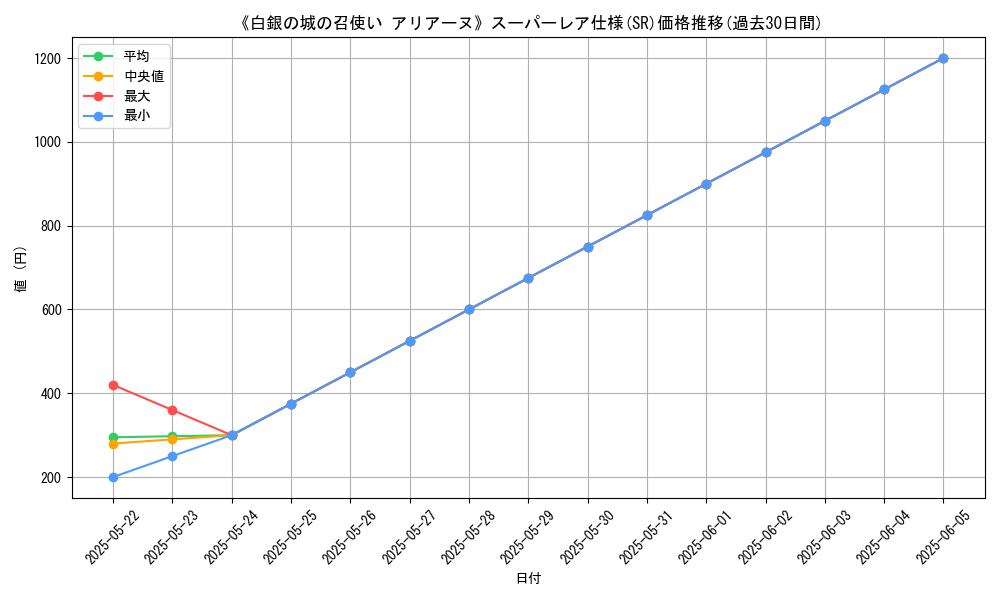 graph_rarity_5876