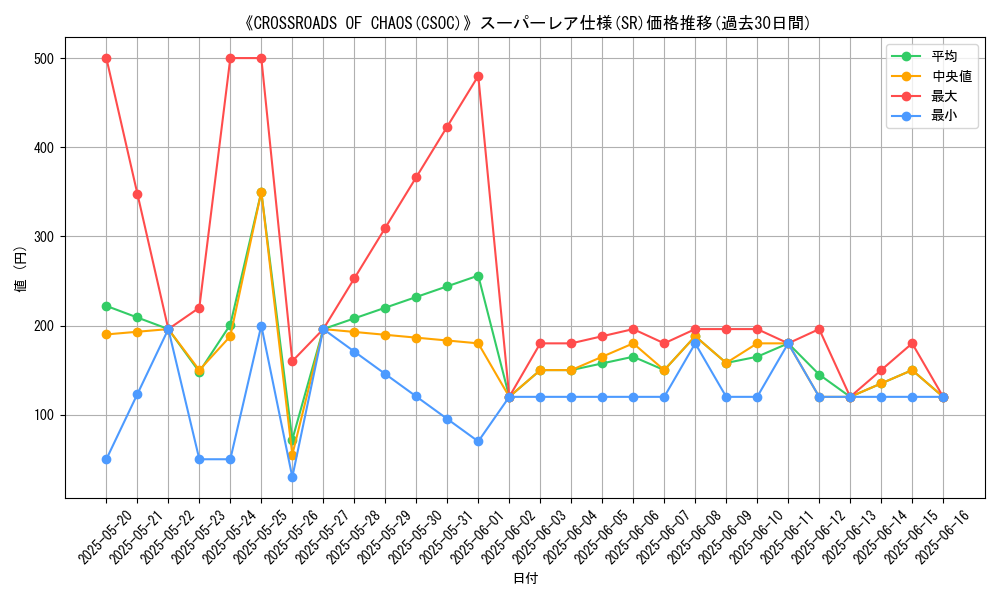 graph_rarity_5876