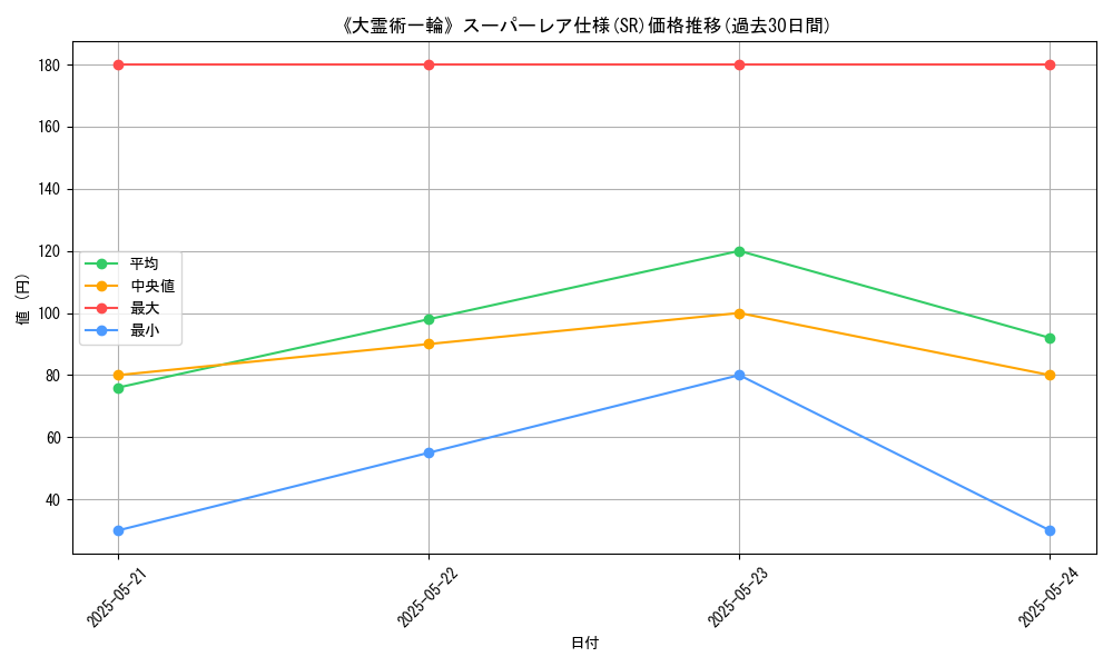 graph_rarity_5876