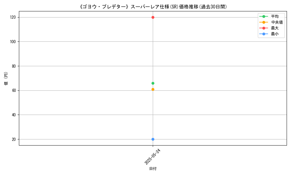 graph_rarity_5876
