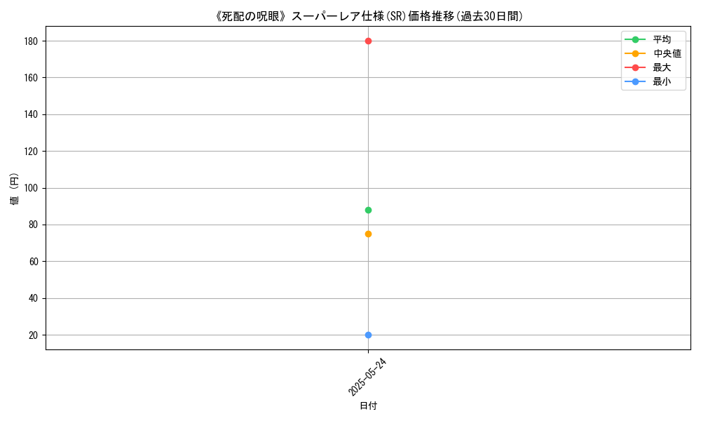 graph_rarity_5876