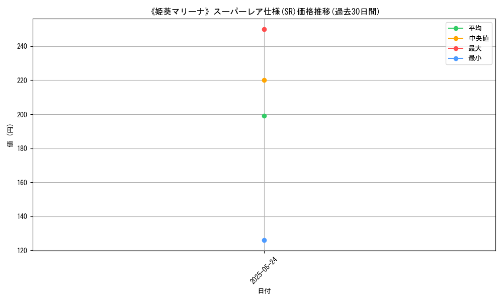 graph_rarity_5876