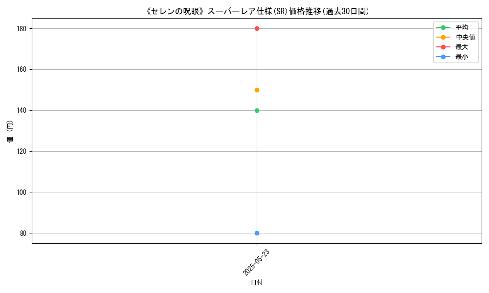 graph_rarity_5876