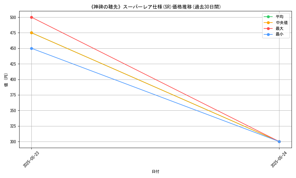graph_rarity_5876
