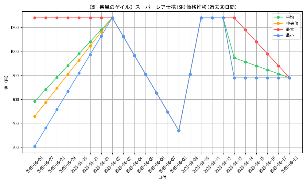 graph_rarity_5876