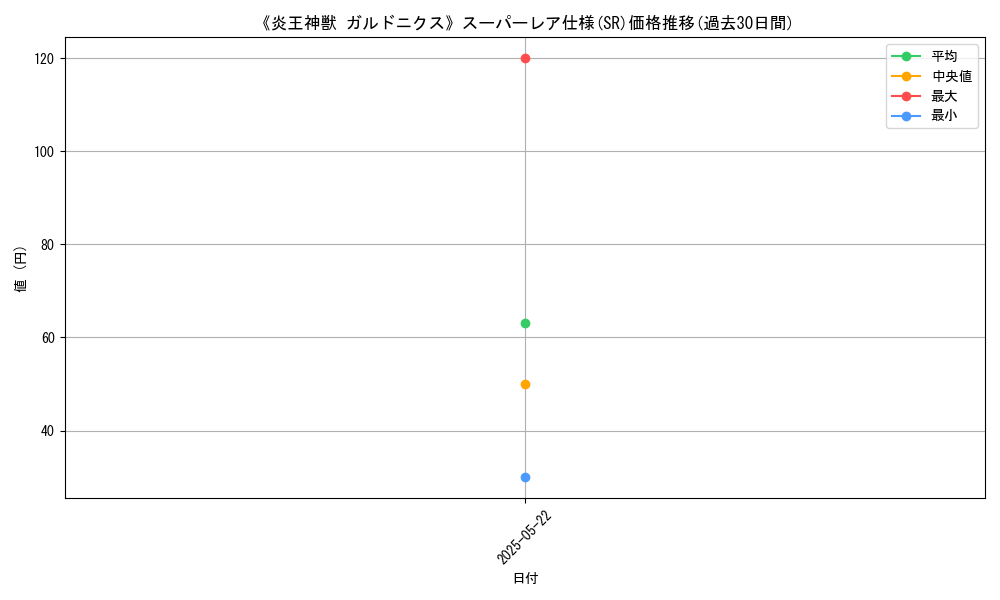 graph_rarity_5876