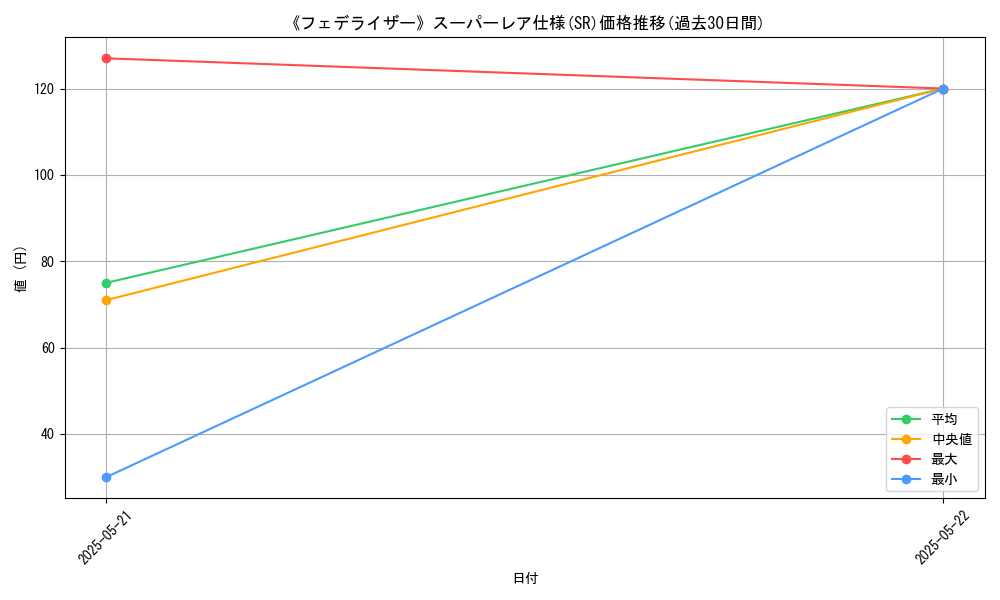 graph_rarity_5876
