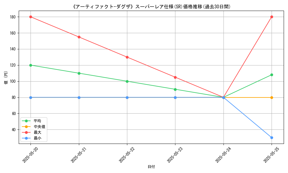 graph_rarity_5876