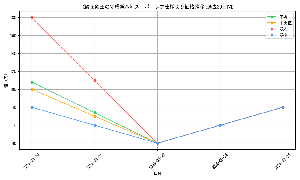 graph_rarity_5876