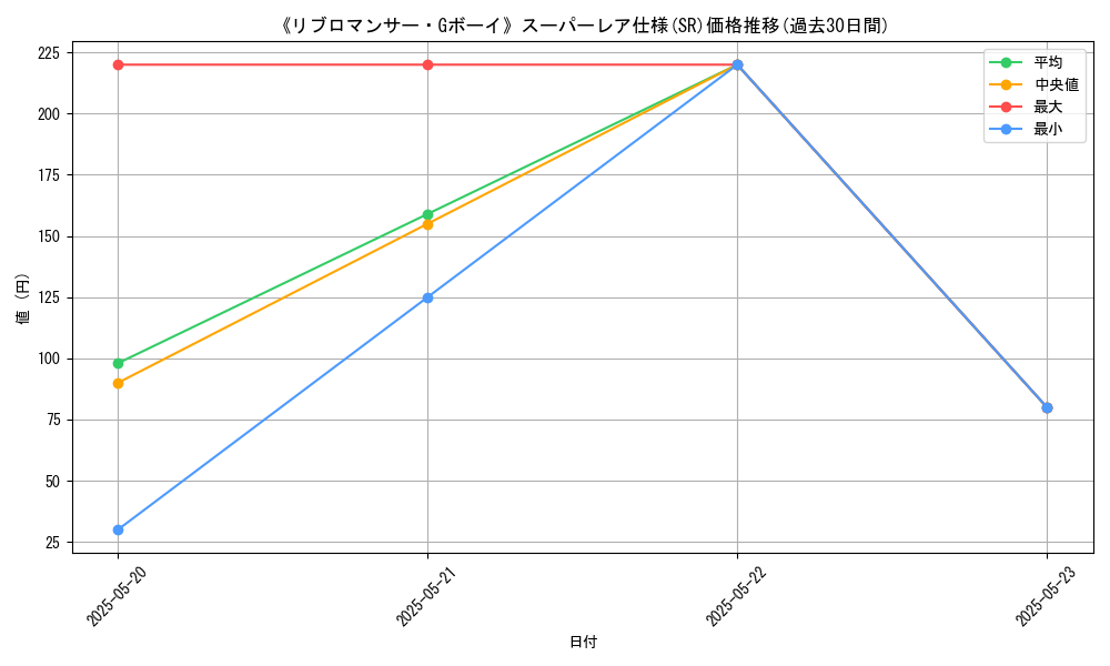 graph_rarity_5876