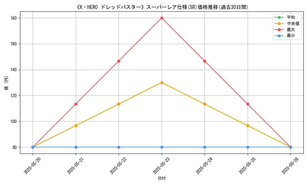 graph_rarity_5876