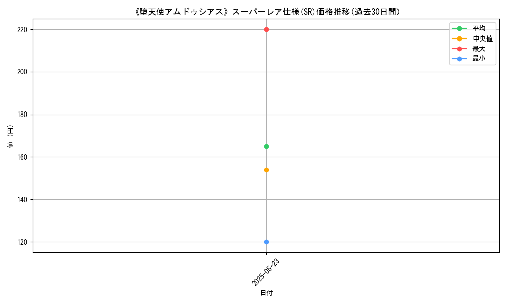 graph_rarity_5876