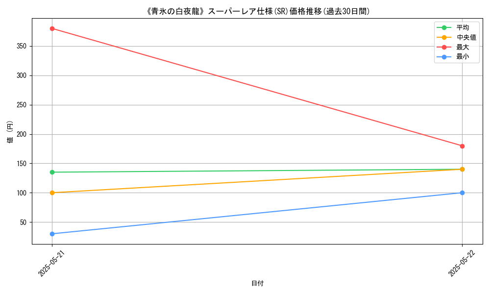 graph_rarity_5876