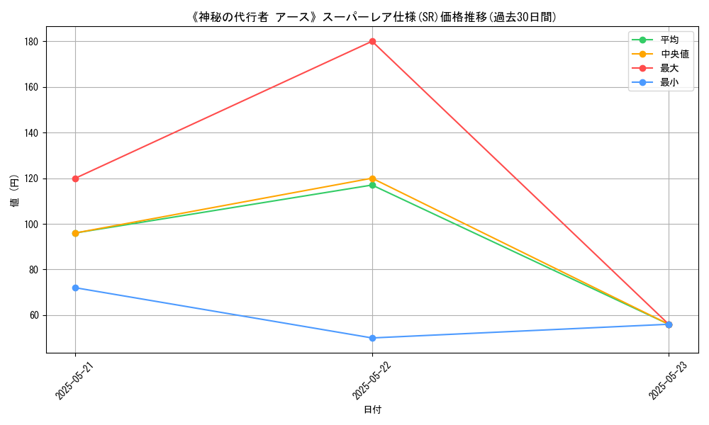 graph_rarity_5876