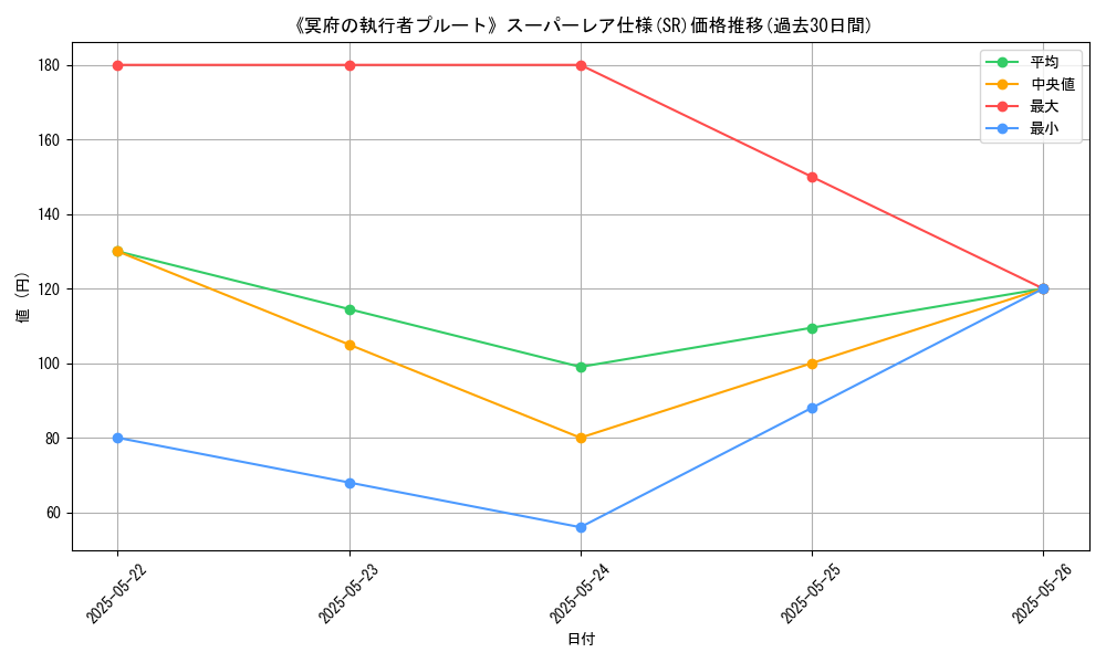 graph_rarity_5876